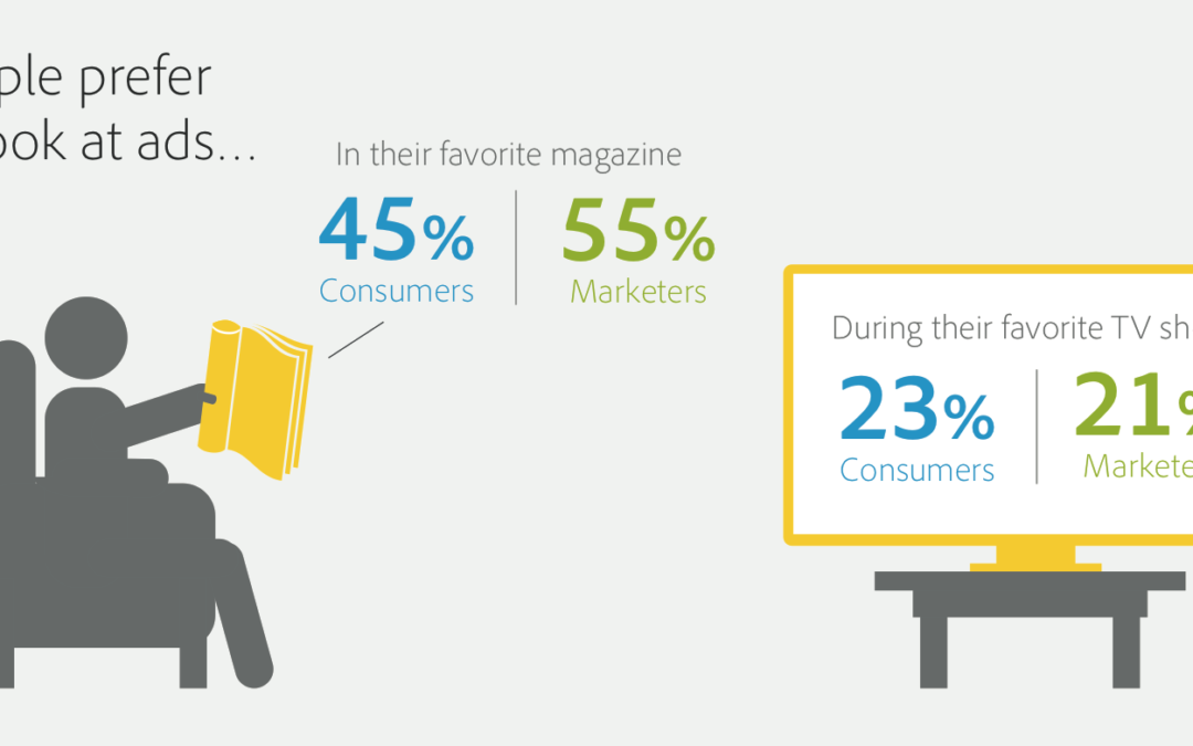 Adobe Study Reveals Consumers Prefer Magazine Advertising