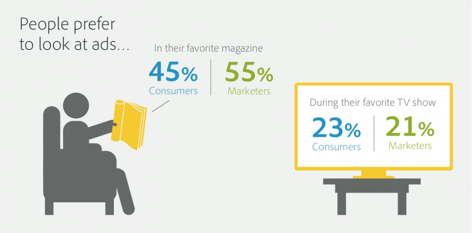 people Prefer Magazines ads