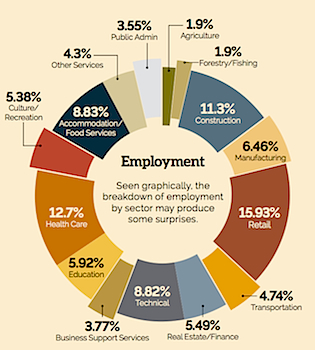okanagan-employment
