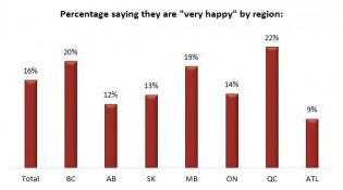 Angus-reid-poll