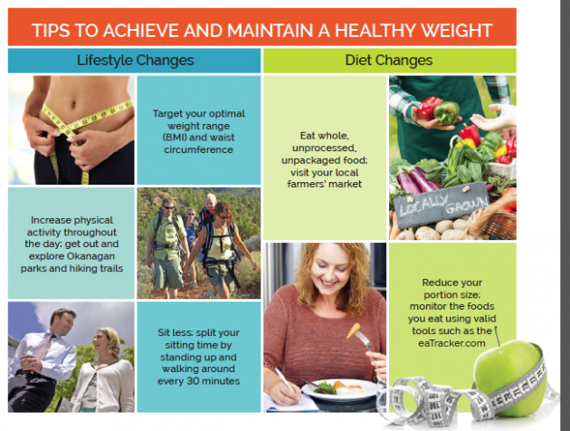 maintain-a-healthy-weight-diet-kelowna