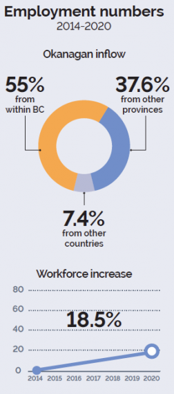 okanagan-employment-numbers