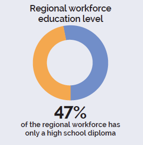 okanagan-regional-workforce-education