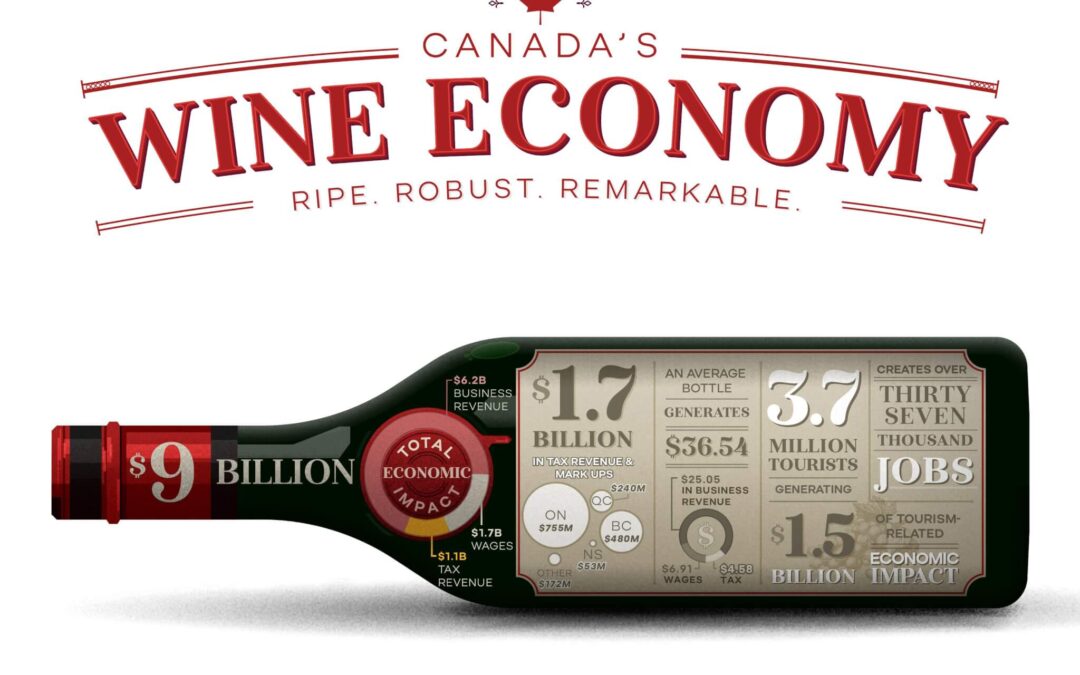 Canadian wine industry contributes $9 Billion in economic impact to Canadian economy