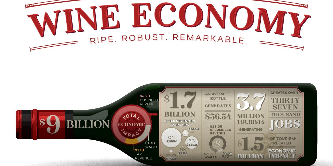 Canadian wine industry contributes $9 Billion in economic impact to Canadian economy