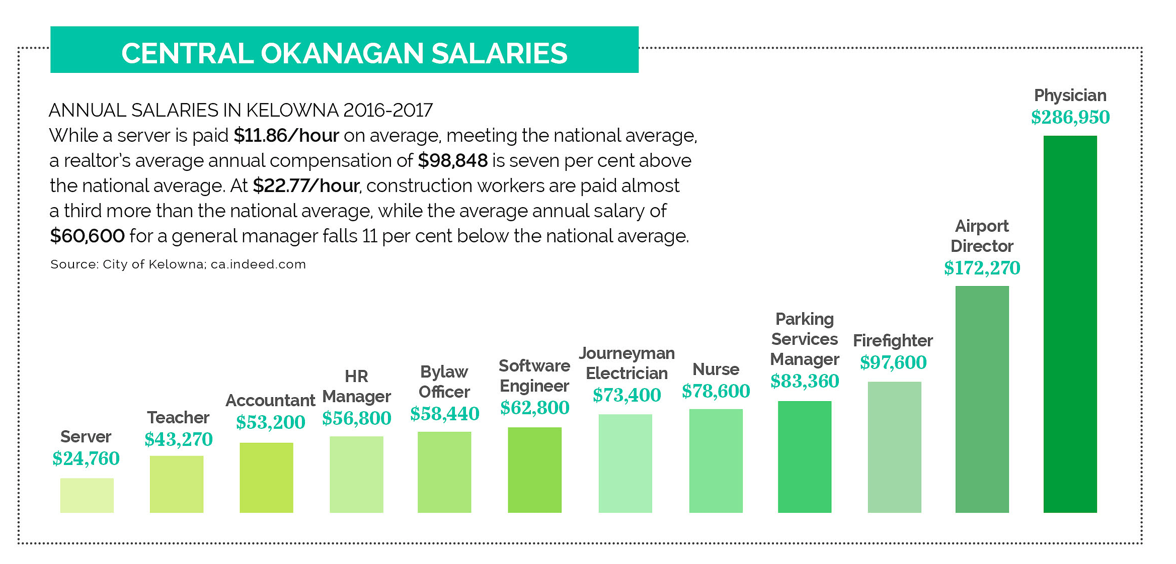 Okanagan Aggregates Jobs