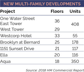 okanagan-new-multi-family-developments
